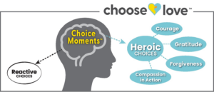 Choose Love Choice Moment 